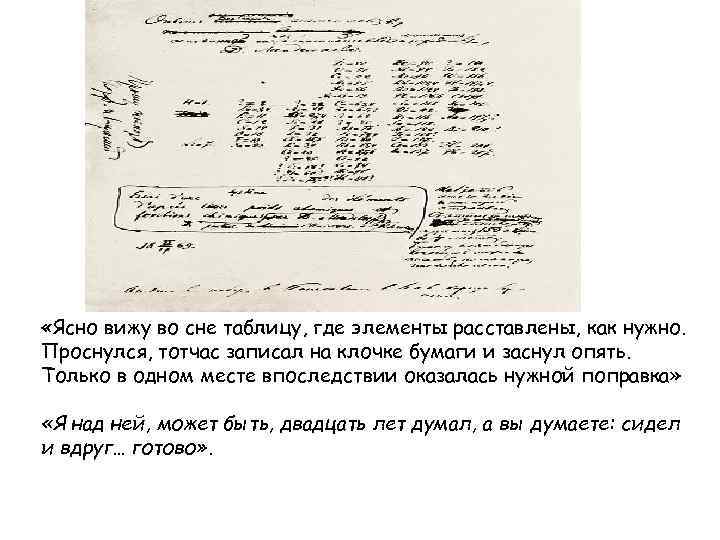  «Ясно вижу во сне таблицу, где элементы расставлены, как нужно. Проснулся, тотчас записал