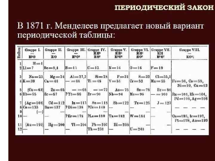 Периодический закон и периодическая система. Таблица Менделеева 1871. Периодический закон таблица. Периодический закон и периодическая система химических элементов. Периодическая таблица 1871.