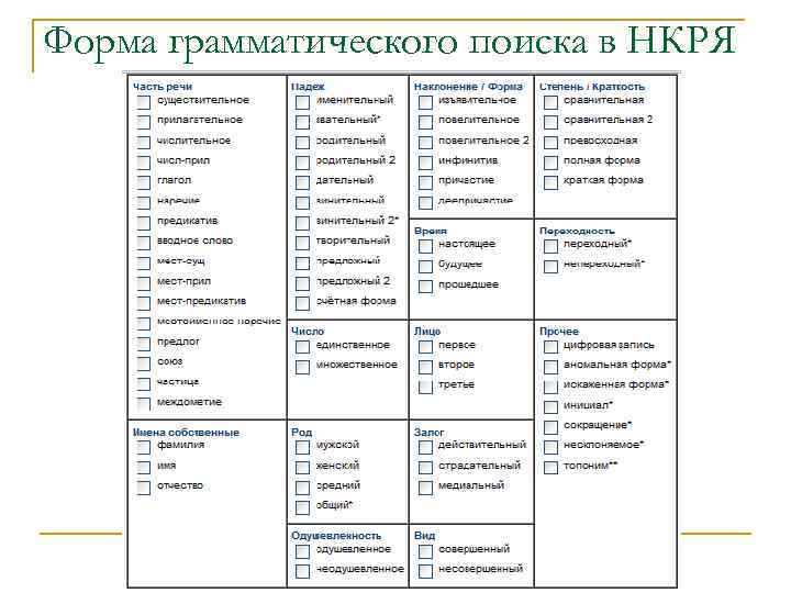Форма грамматического поиска в НКРЯ 