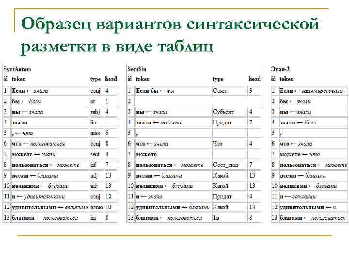 Образец вариантов синтаксической разметки в виде таблиц 