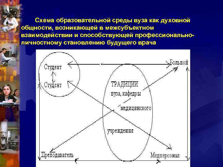 Схема образовательной среды вуза как духовной общности, возникающей в межсубъектном взаимодействии и способствующей профессиональноличностному