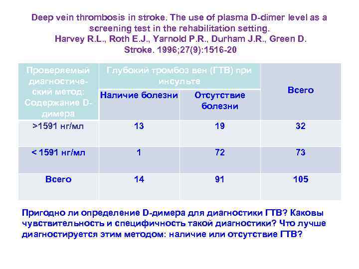 Deep vein thrombosis in stroke. The use of plasma D-dimer level as a screening