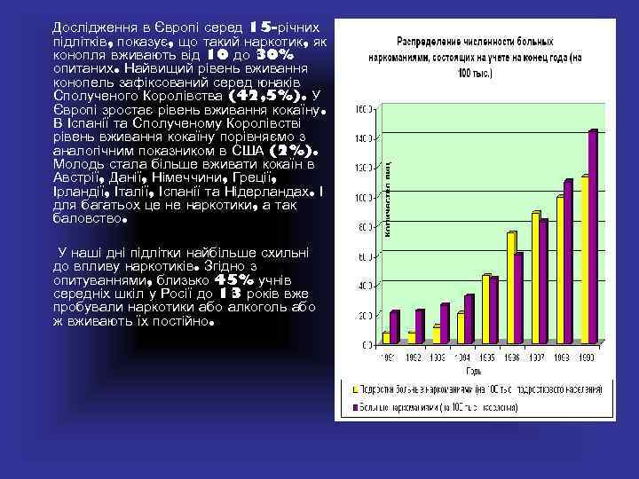 Дослідження в Європі серед 15 -річних підлітків, показує, що такий наркотик, як конопля вживають