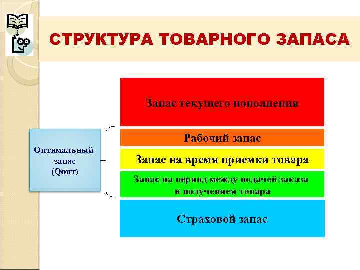 Методы оценки товарных запасов презентация