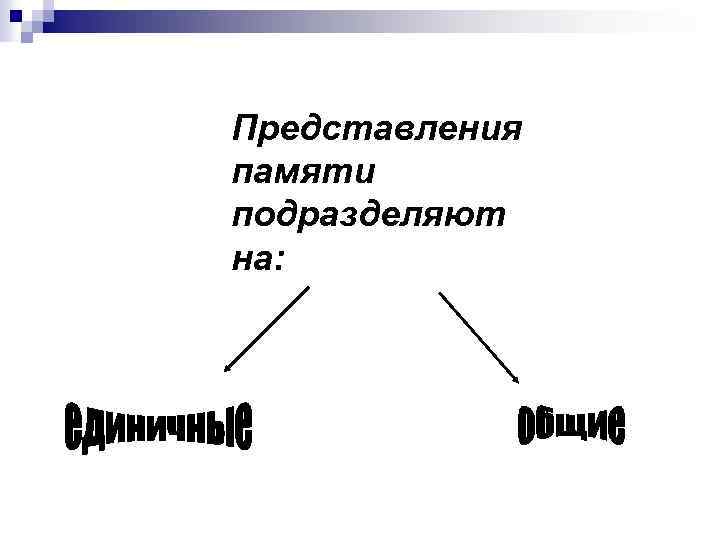 Представления памяти подразделяют на: 