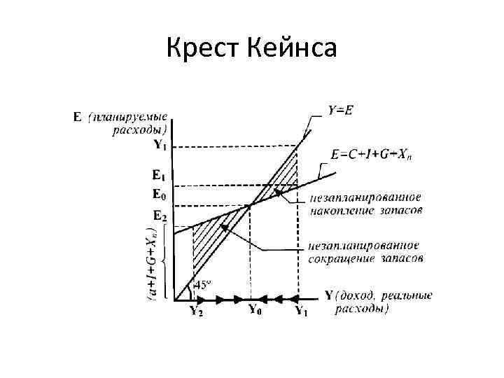 Потребительский спрос по кейнсу