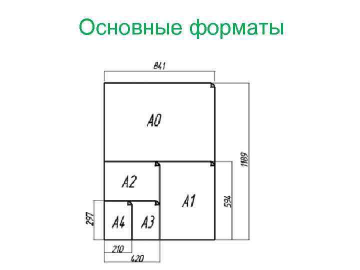 Какими размерами определяются форматы чертежных листов