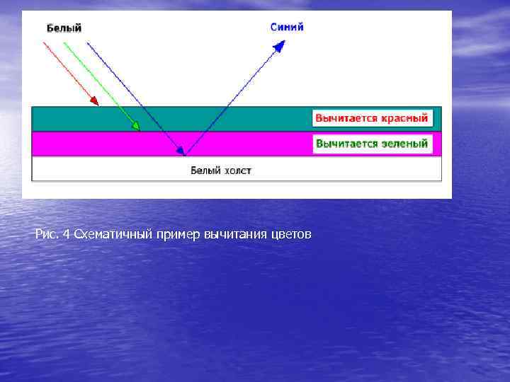 Рис. 4 Схематичный пример вычитания цветов 