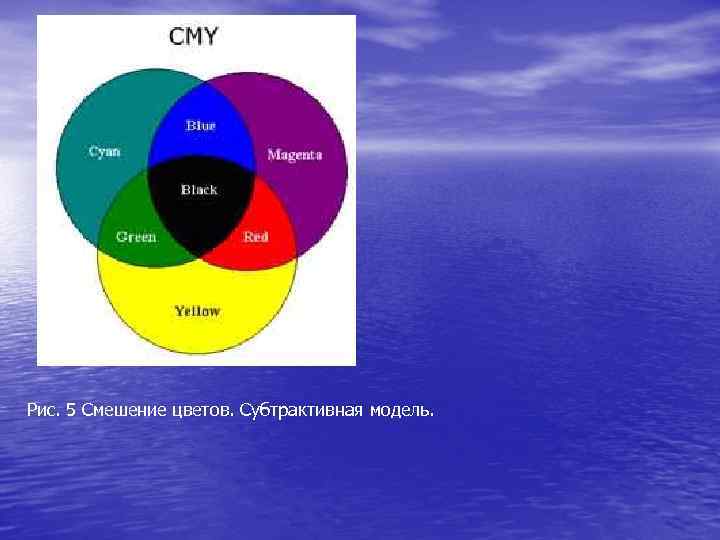 Рис. 5 Смешение цветов. Субтрактивная модель. 