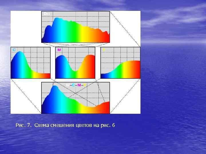 Рис. 7. Схема смешения цветов на рис. 6 