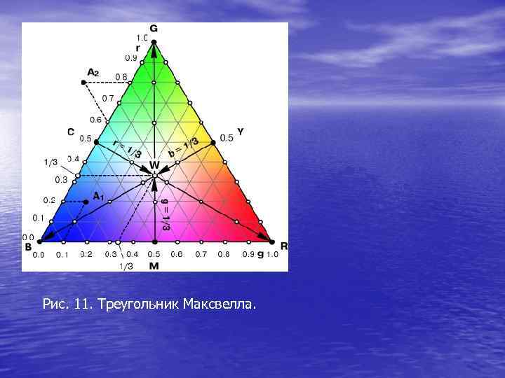 Рис. 11. Треугольник Максвелла. 