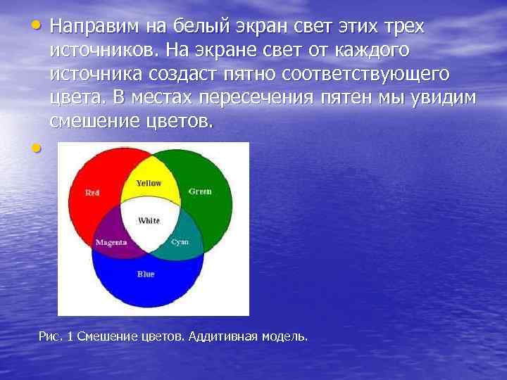  • Направим на белый экран свет этих трех • источников. На экране свет