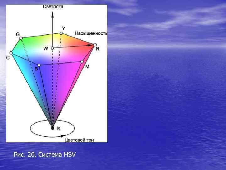 Рис. 20. Система HSV 