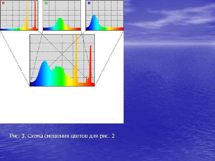 Рис. 3. Схема смешения цветов для рис. 2 