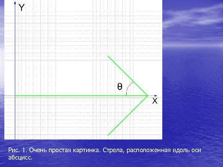 Рис. 1. Очень простая картинка. Стрела, расположенная вдоль оси абсцисс. 