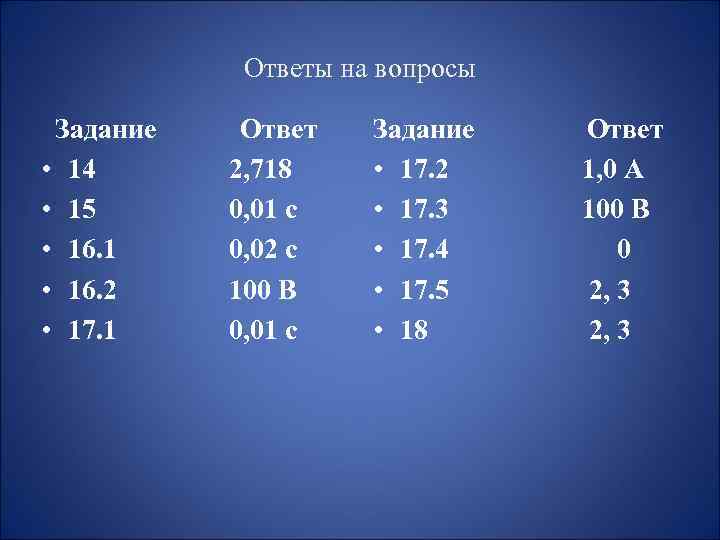 Ответы на вопросы Задание • 14 • 15 • 16. 1 • 16. 2