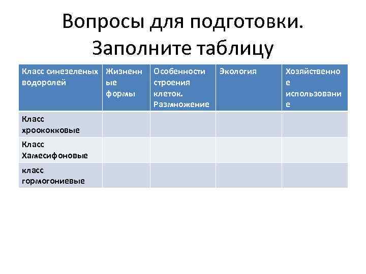 Вопросы для подготовки. Заполните таблицу Класс синезеленых Жизненн водоролей ые формы Класс хроококковые Класс