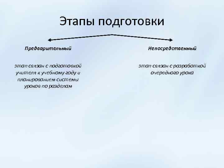 Предварительная подготовка