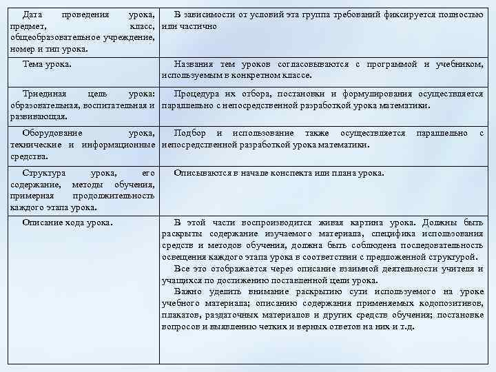 Дата проведения урока, В зависимости от условий эта группа требований фиксируется полностью предмет, класс,
