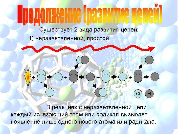 Существует 2 вида развития цепей: 1) неразветвленной, простой + + Ci H В реакциях