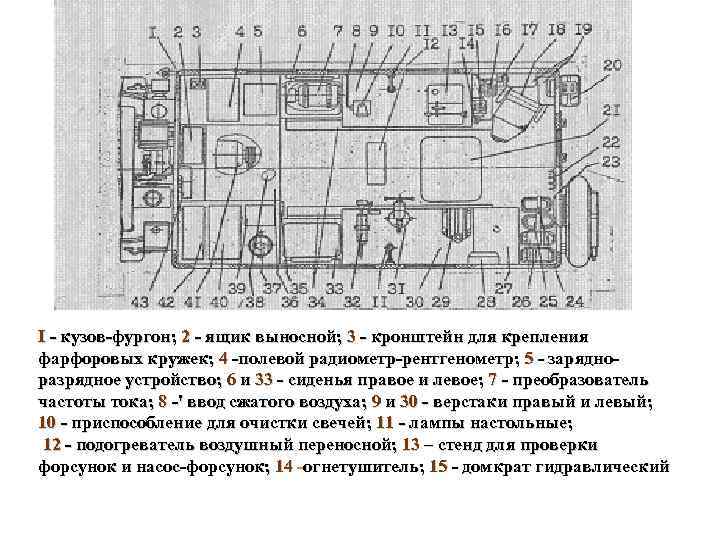 I кузов фургон; 2 ящик выносной; 3 кронштейн для крепления фарфоровых кружек; 4 полевой