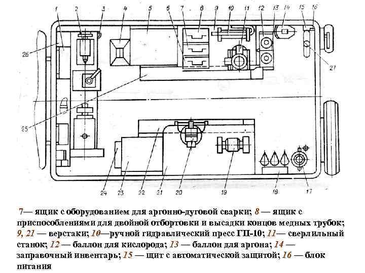 7— ящик с оборудованием для аргонно дуговой сварки; 8 — ящик с приспособлениями для