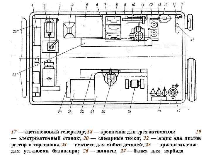 17 — ацетиленовый генератор; 18 — крепления для трех автоматов; 19 — электрозаточный станок;