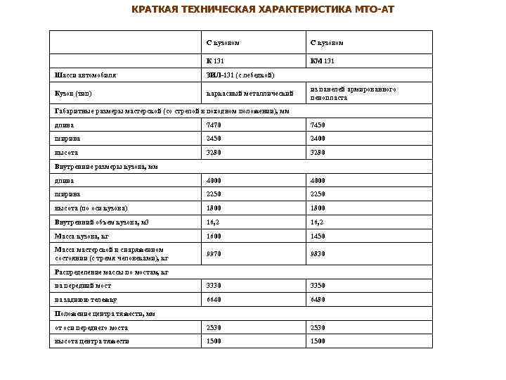 КРАТКАЯ ТЕХНИЧЕСКАЯ ХАРАКТЕРИСТИКА МТО-АТ С кузовом К 131 КM 131 Шасси автомобиля ЗИЛ 131