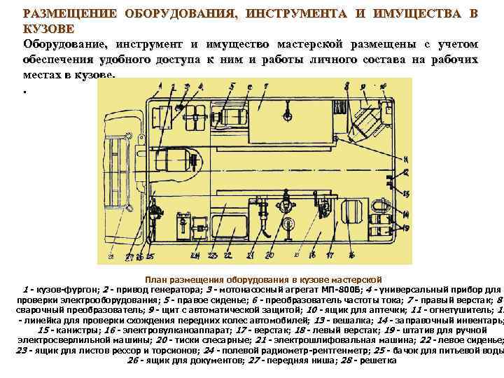 РАЗМЕЩЕНИЕ ОБОРУДОВАНИЯ, ИНСТРУМЕНТА И ИМУЩЕСТВА В КУЗОВЕ Оборудование, инструмент и имущество мастерской размещены с