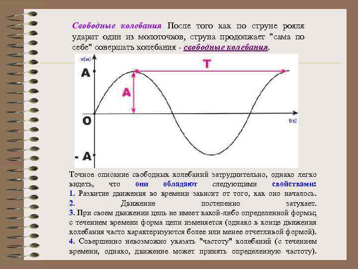 Свободные колебания После того как по струне рояля ударит один из молоточков, струна продолжает