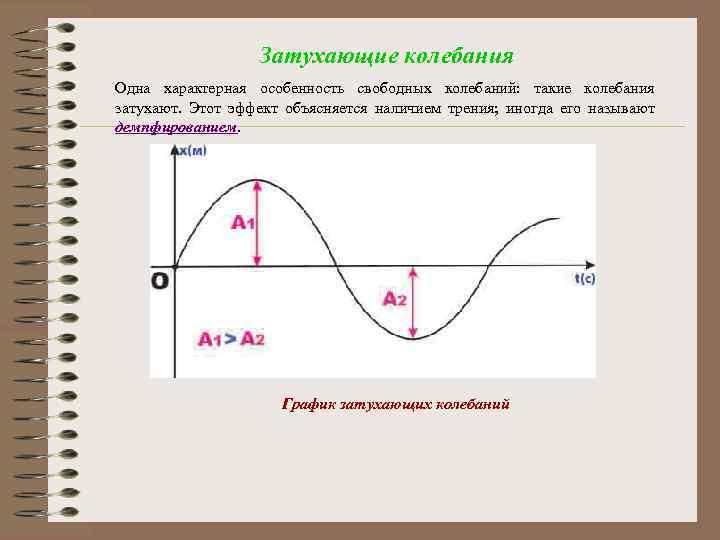 Затухающие колебания Одна характерная особенность свободных колебаний: такие колебания затухают. Этот эффект объясняется наличием