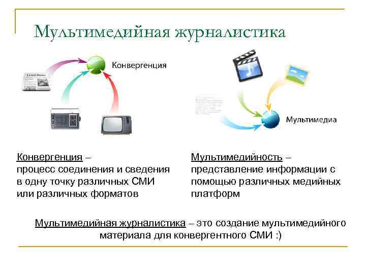 Мультимедийная журналистика презентация