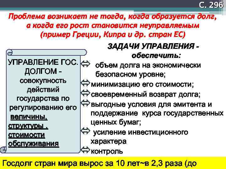 С. 296 Проблема возникает не тогда, когда образуется долг, а когда его рост становится