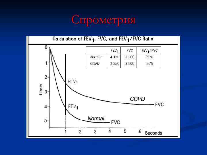 Спрометрия 