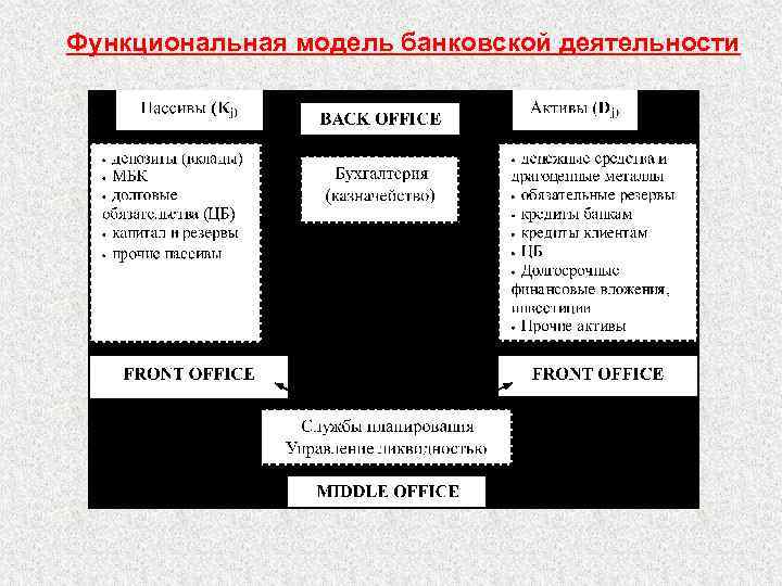 Модель банк. Модели банковских систем. Бизнес модель банка. Модель функционирования банк. Бизнес модели банков.