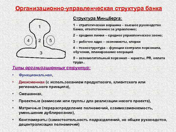 Организационно-управленческая структура банка Структура Минцберга: 1 – стратегическая вершина – высшее руководство банка, ответственное