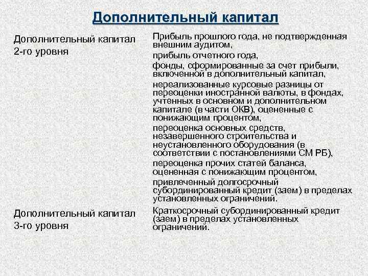 Привлекая дополнительные. Дополнительный капитал это. Состав дополнительного капитала. Дополнительный капитал банка. Дополнительный капитал структура.