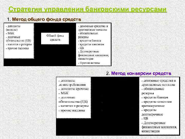 Стратегия управления банковскими ресурсами 1. Метод общего фонда средств 2. Метод конверсии средств 