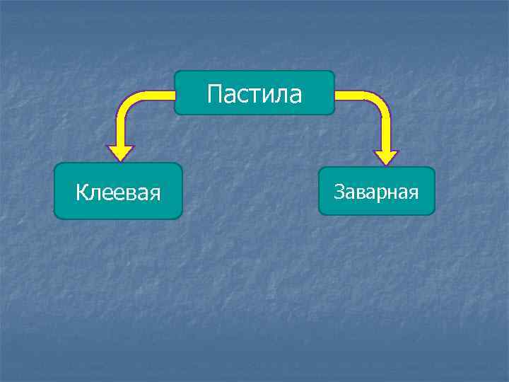 Пастила Клеевая Заварная 