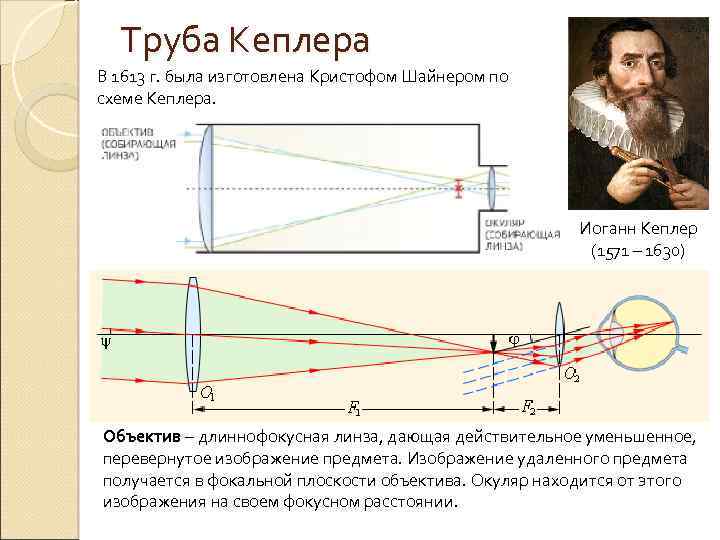 Труба Кеплера В 1613 г. была изготовлена Кристофом Шайнером по схеме Кеплера. Иоганн Кеплер