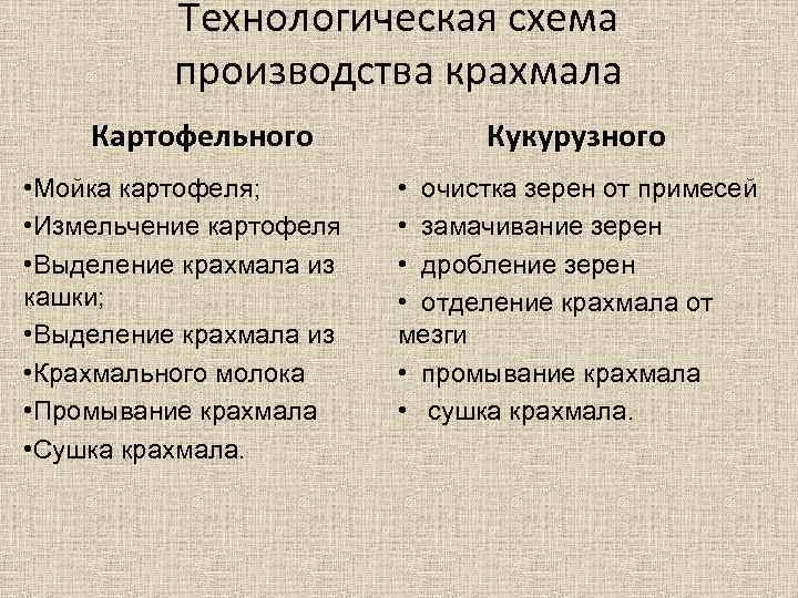Технологическая схема производства крахмала Картофельного • Мойка картофеля; • Измельчение картофеля • Выделение крахмала