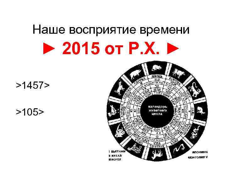 Наше восприятие времени ► 2015 от Р. Х. ► >1457> >105> 