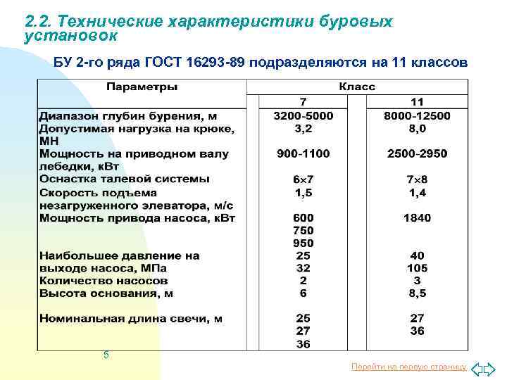 2. 2. Технические характеристики буровых установок БУ 2 -го ряда ГОСТ 16293 -89 подразделяются