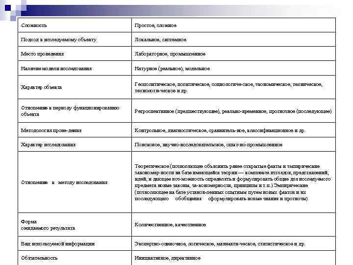 Сложность Простое, сложное Подход к исследуемому объекту Локальное, системное Место проведения Лабораторное, промышленное Наличие