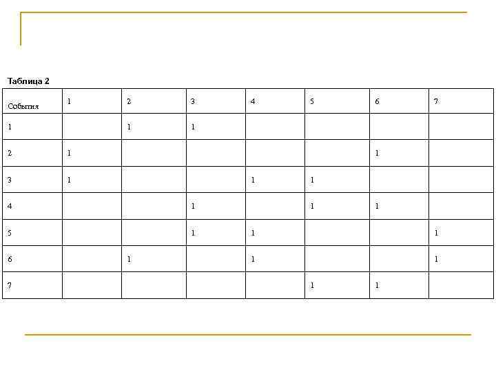 Таблица 2 События 1 2 1 1 4 5 1 3 3 1 1