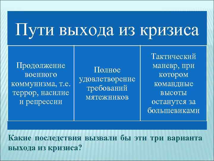  Пути выхода из кризиса Тактический Продолжение маневр, при Полное военного котором удовлетворение коммунизма,