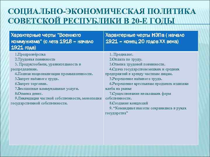 СОЦИАЛЬНО-ЭКОНОМИЧЕСКАЯ ПОЛИТИКА СОВЕТСКОЙ РЕСПУБЛИКИ В 20 -Е ГОДЫ Характерные черты “Военного Характерные черты НЭПа