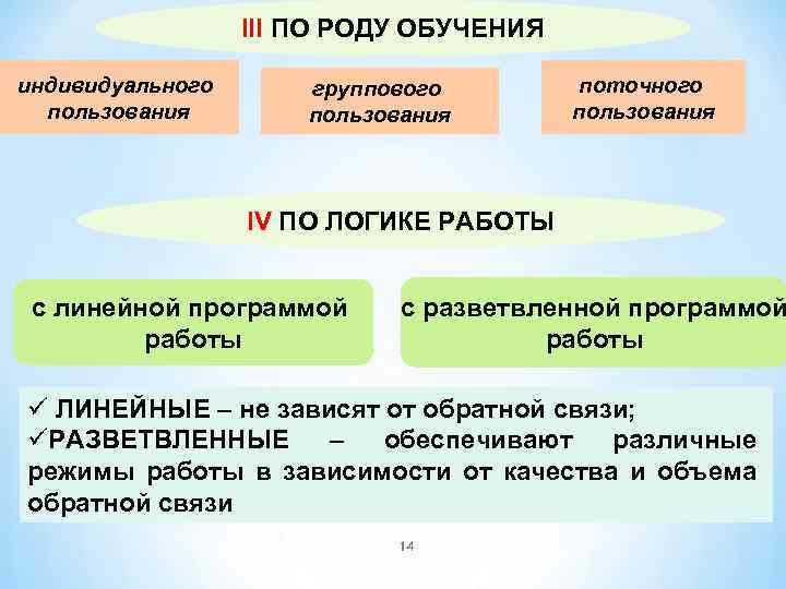 Средства обучения выделяют. ТСО по логике работы. Классификация ТСО по роду обучения. Технические средства обучения индивидуального пользования. ТСО по роду обучения примеры.