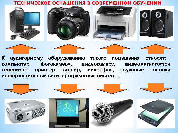ТЕХНИЧЕСКОЕ ОСНАЩЕНИЯ В СОВРЕМЕННОМ ОБУЧЕНИИ К аудиторному оборудованию такого помещения относят: компьютер, фотокамеру, видеомагнитофон,