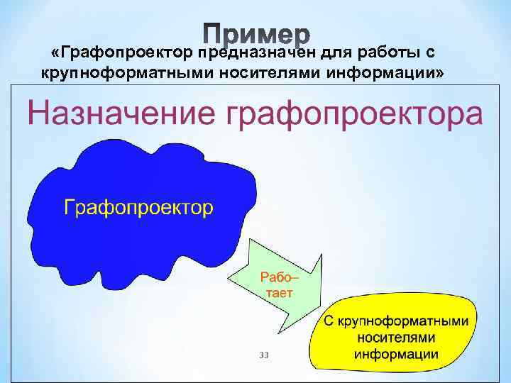  «Графопроектор предназначен для работы с крупноформатными носителями информации» 33 